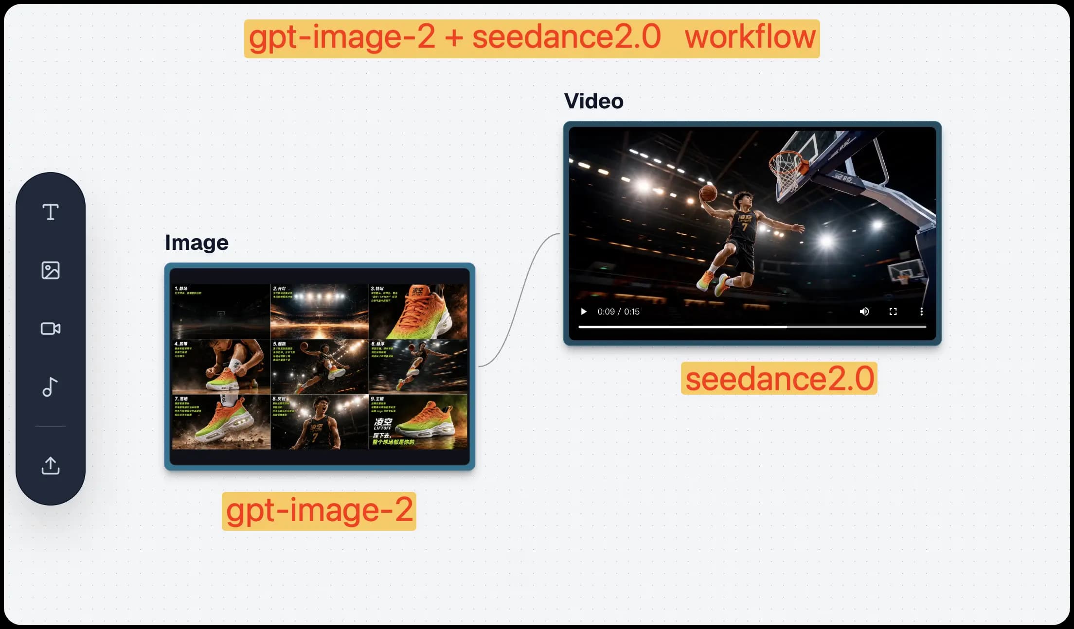 GPT Image 2 + Seedance 2 工作流：用分镜图生成 AI 视频